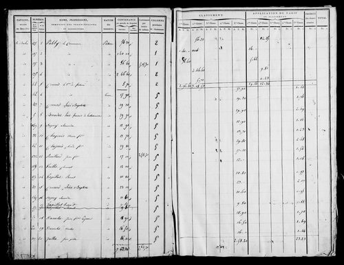 Etat de sections, s.d. [1820].