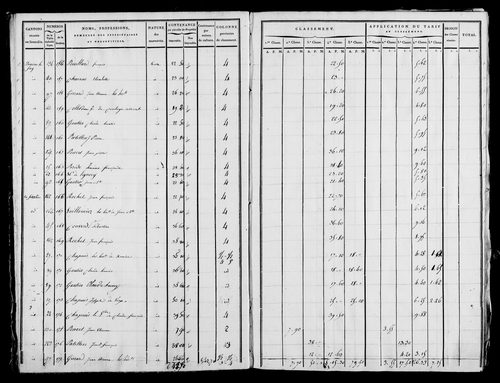 Etat de sections, s.d. [1820].