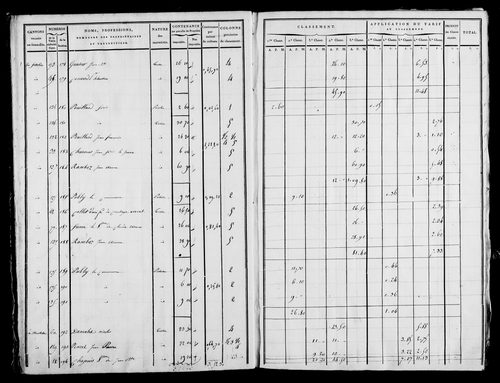 Etat de sections, s.d. [1820].