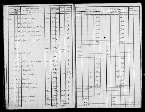 Etat de sections, s.d. [1820].