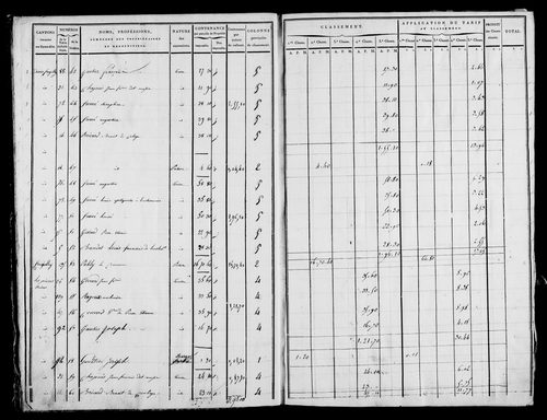 Etat de sections, s.d. [1820].
