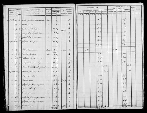 Etat de sections, s.d. [1820].