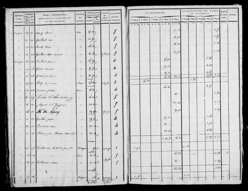 Etat de sections, s.d. [1820].