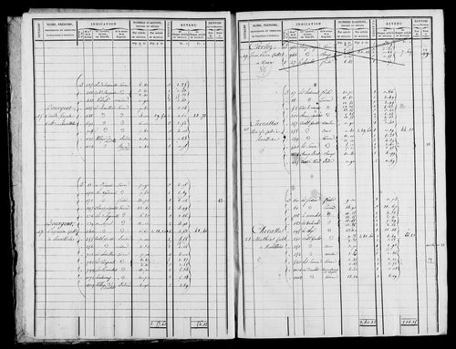 Etat de sections et matrice foncière.