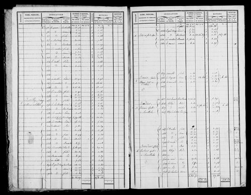 Etat de sections et matrice foncière.