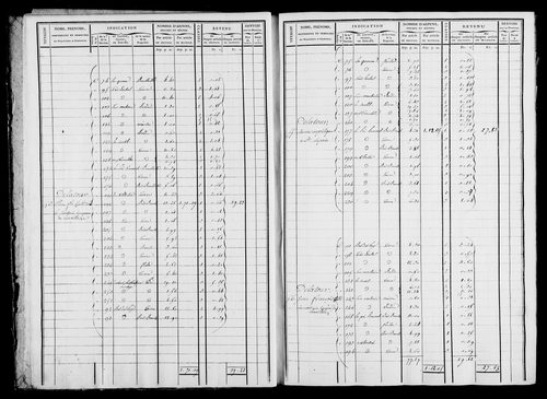 Etat de sections et matrice foncière.