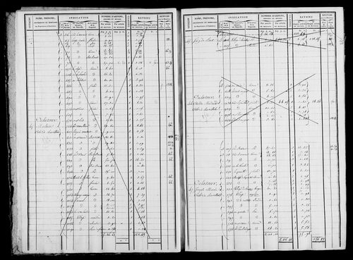 Etat de sections et matrice foncière.