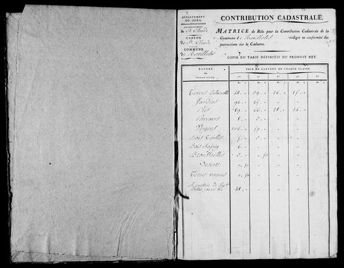 Etat de sections et matrice foncière.
