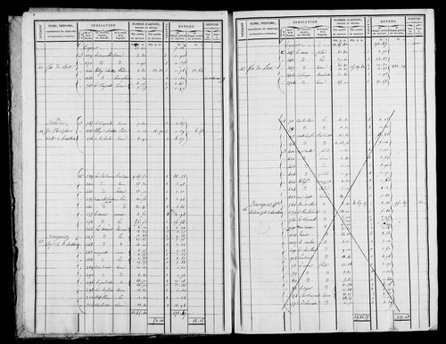 Etat de sections et matrice foncière.