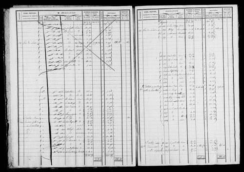 Etat de sections et matrice foncière.