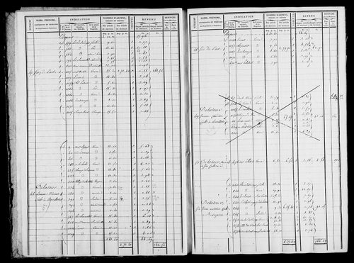 Etat de sections et matrice foncière.