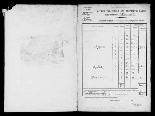 Matrice des propriétés bâties.