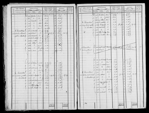 Etat de sections et matrice foncière.