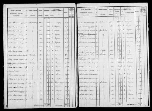 Etat de sections et matrice foncière.