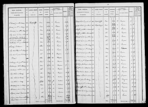 Etat de sections et matrice foncière.