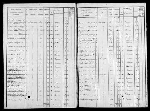 Etat de sections et matrice foncière.