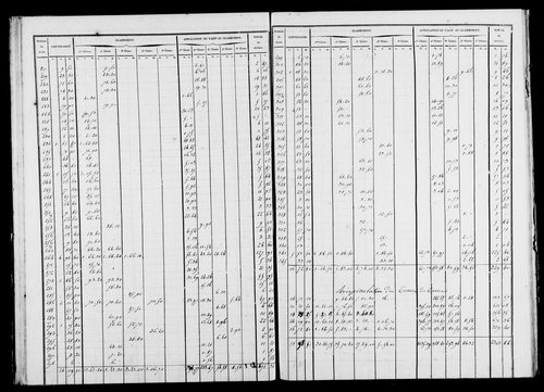 Etat de sections et matrice foncière.