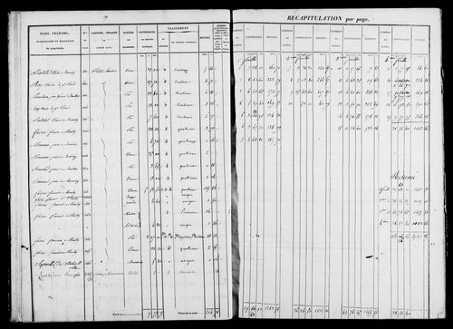 Etat de sections et matrice foncière.