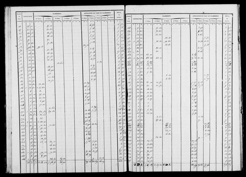 Etat de sections et matrice foncière.