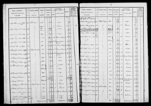 Etat de sections et matrice foncière.