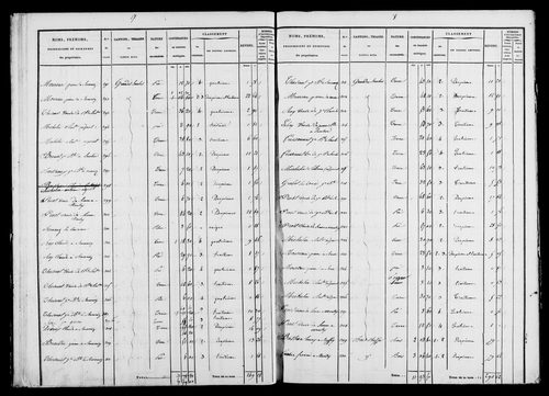 Etat de sections et matrice foncière.