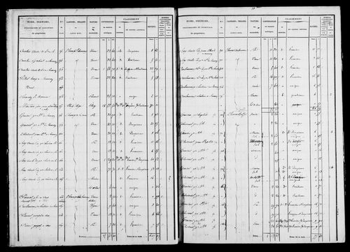 Etat de sections et matrice foncière.