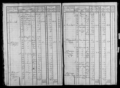 Etat de sections, s.d. [1823].