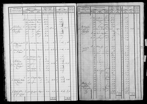 Etat de sections, s.d. [1823].