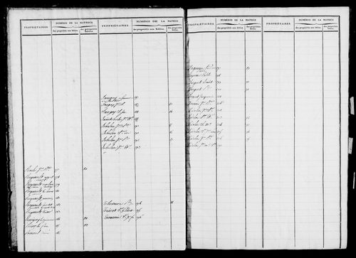 Etat de sections, s.d. [1823].