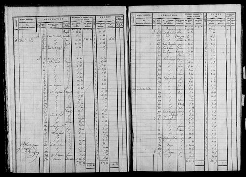 Etat de sections, s.d. [1823].