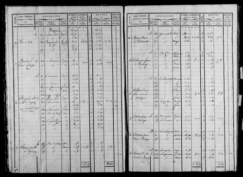 Etat de sections, s.d. [1823].