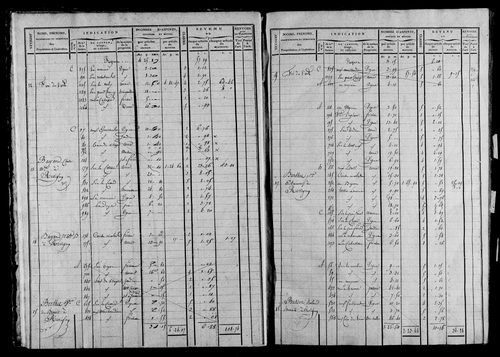 Etat de sections, s.d. [1823].