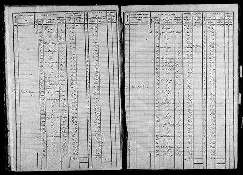 Etat de sections, s.d. [1823].