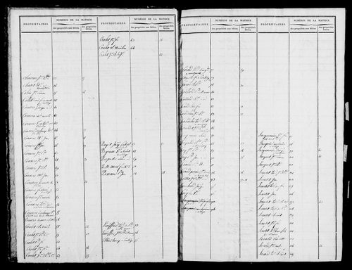 Etat de sections, s.d. [1823].
