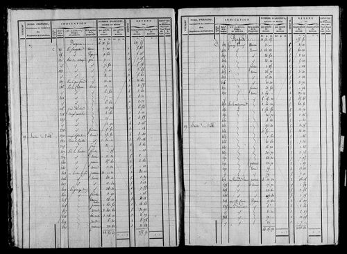 Etat de sections, s.d. [1823].