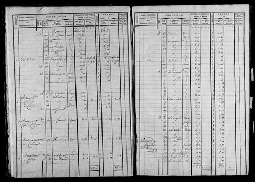 Etat de sections, s.d. [1823].