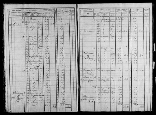 Etat de sections, s.d. [1823].