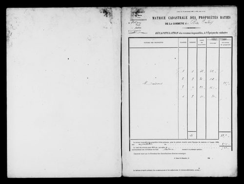 Matrice des propriétés bâties.