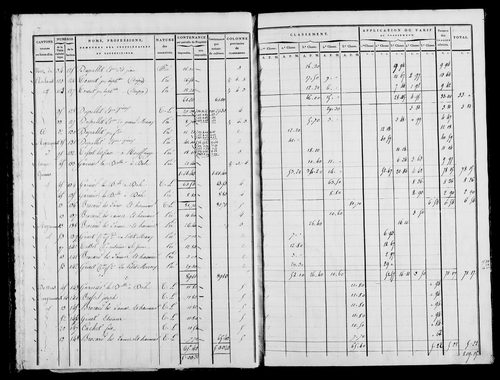 Etat de sections, s.d. [1822].