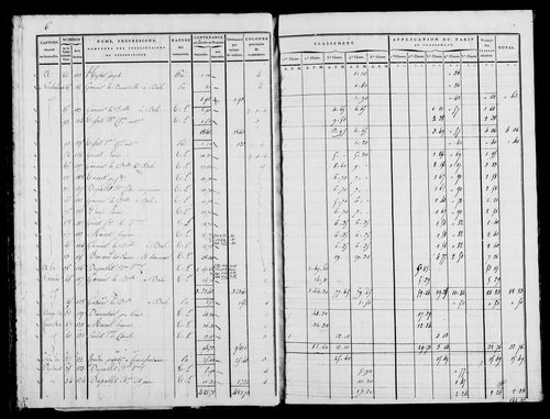 Etat de sections, s.d. [1822].