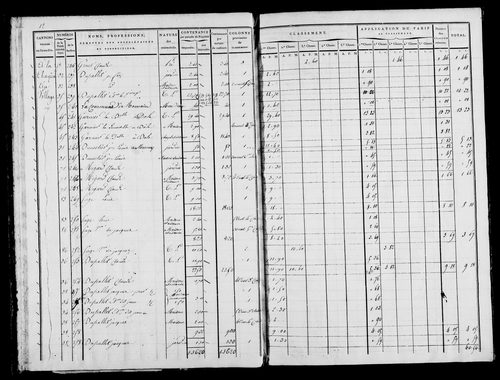 Etat de sections, s.d. [1822].