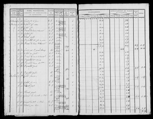 Etat de sections, s.d. [1822].