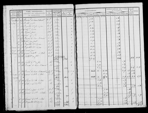 Etat de sections, s.d. [1822].