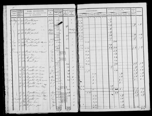 Etat de sections, s.d. [1822].