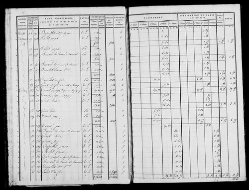 Etat de sections, s.d. [1822].