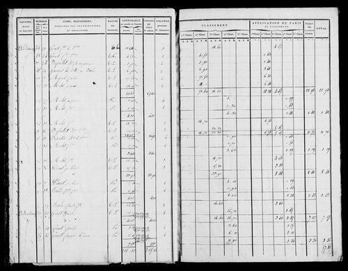 Etat de sections, s.d. [1822].