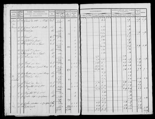 Etat de sections, s.d. [1822].