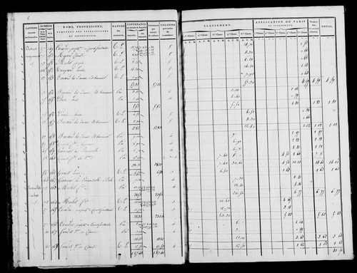 Etat de sections, s.d. [1822].