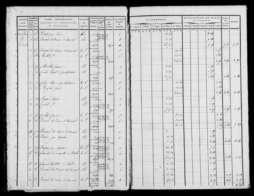 Etat de sections, s.d. [1822].