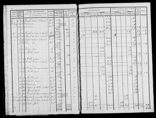 Etat de sections, s.d. [1822].